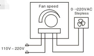 commutateur variable du contrôle de vitesse 220VAC de 93mm